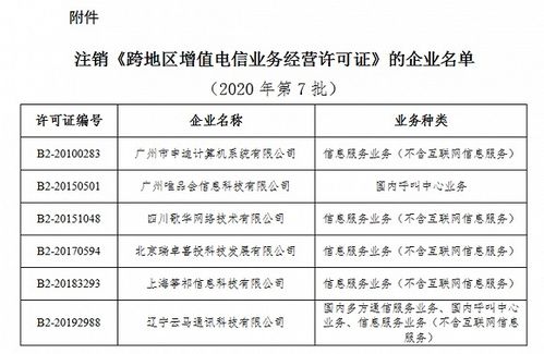 工信部擬注銷六家企業(yè)跨地區(qū)增值電信業(yè)務(wù)許可，行業(yè)規(guī)范持續(xù)深化